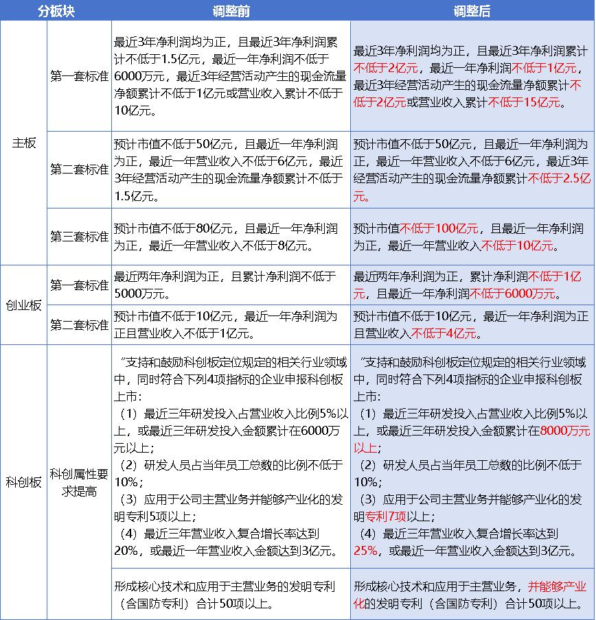 新“国九条”落地两月显成效，逾90家拟IPO企业主动撤单