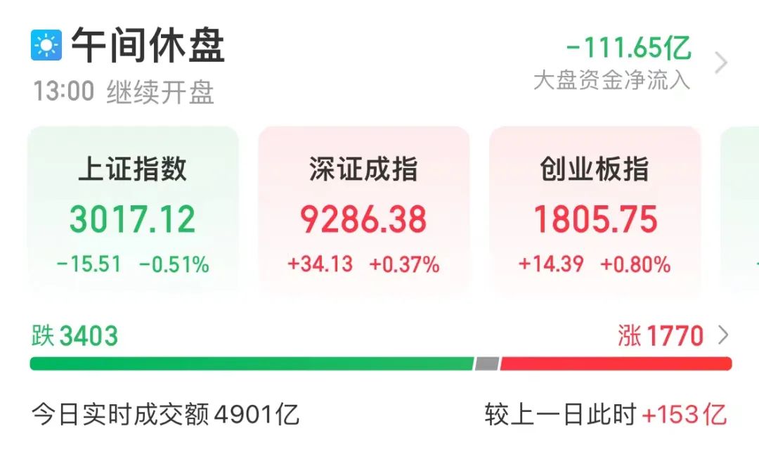 大白马神州数码股价跌停，公司火速回应！融资出逃4大行业超20亿，电子行业成香饽饽，融资大手笔加仓股出炉