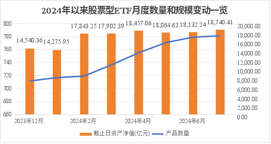 重磅曝光！“国家队”出手！中央汇金二季度大举增持ETF