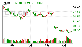 26公司获得增持评级-更新中