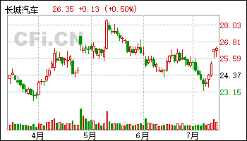 26公司获得增持评级-更新中