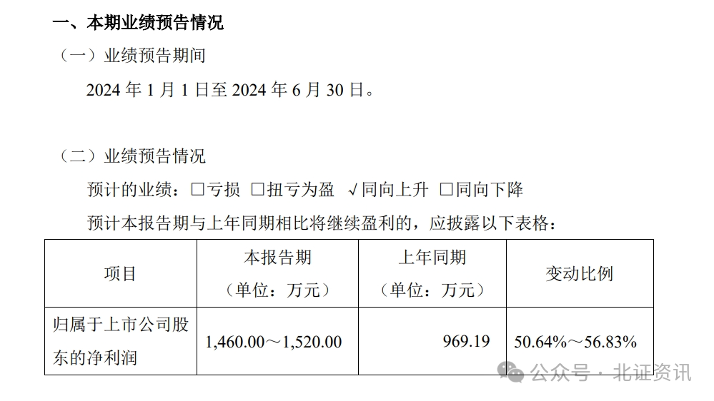 新三板第一份半年报出炉！这些北交所公司也预告了上半年成绩……