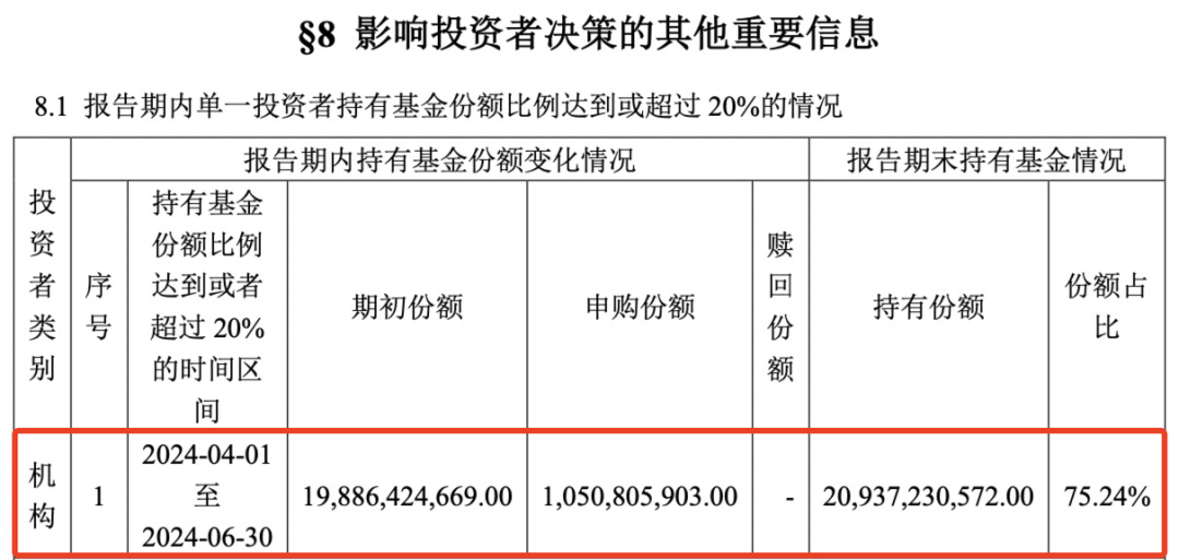 重磅曝光！“国家队”出手！中央汇金二季度大举增持ETF