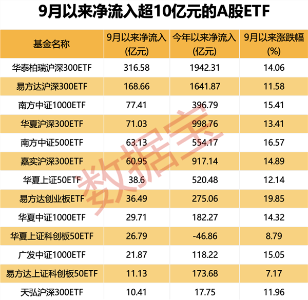 买入“一切的中国资产”！六大积极信号引爆A股“淘金热”，上调目标价白马股来袭，最高上涨空间超40%