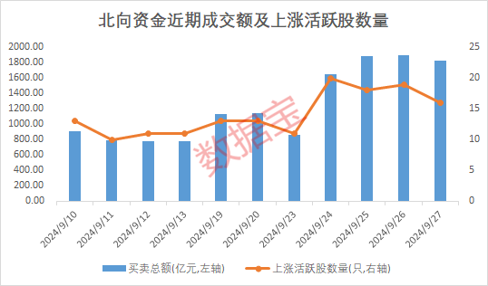 买入“一切的中国资产”！六大积极信号引爆A股“淘金热”，上调目标价白马股来袭，最高上涨空间超40%