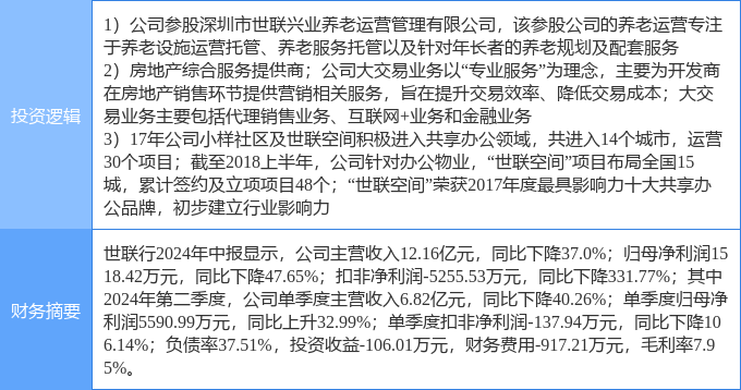 10月1日世联行涨停分析：房产经纪，养老产业，共享经济概念热股