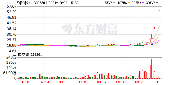 深交所披露银之杰等多只热门股交易明细 公司紧急提示风险