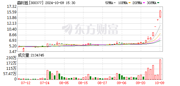 深交所披露银之杰等多只热门股交易明细 公司紧急提示风险