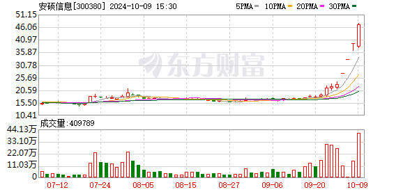 深交所披露银之杰等多只热门股交易明细 公司紧急提示风险