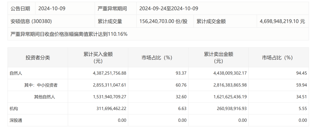 深交所披露银之杰等多只热门股交易明细 公司紧急提示风险