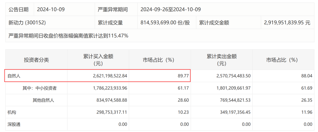 深交所披露银之杰等多只热门股交易明细 公司紧急提示风险