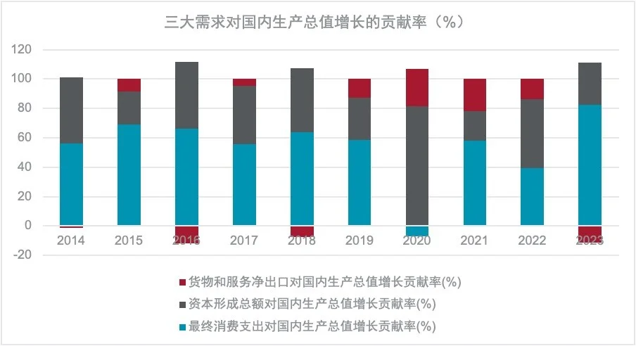 中央政治局会议对2025年中国经济发展释放积极信号