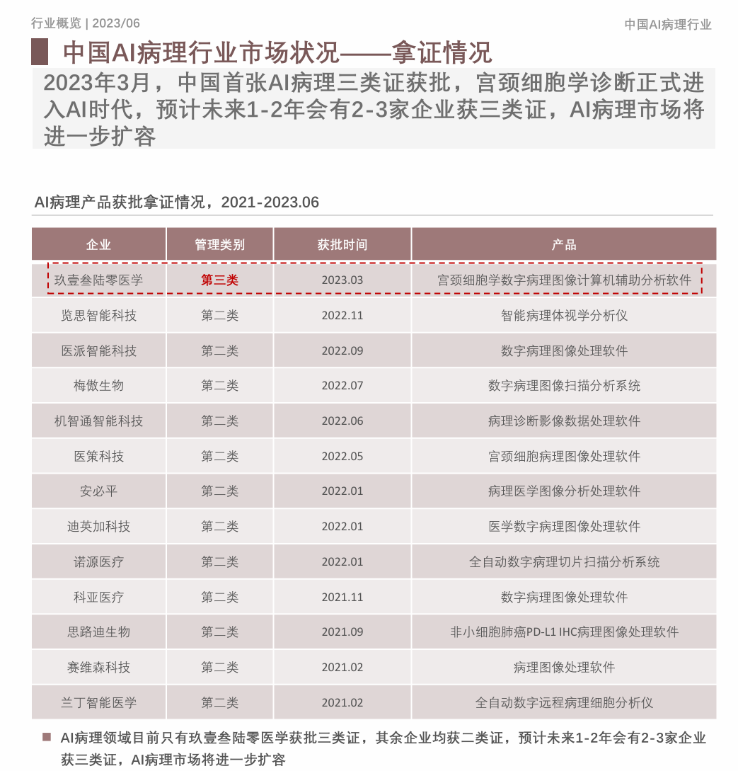 玖壹叁陆零与国内顶级高校联合研发可解释人工智能方法赋能临床诊疗