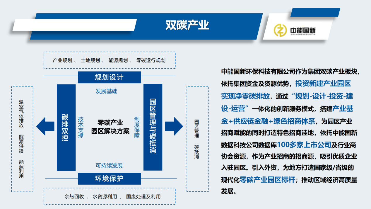 中能国新集团广纳贤才，职等你来