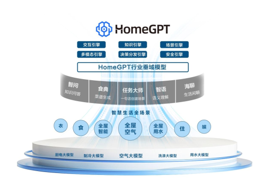 三翼鸟与DeepSeek深度融合