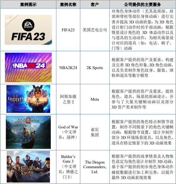 《哪吒2》背后制作公司原力数字冲刺北交所，国产3D数字内容制作行业迈入新纪元