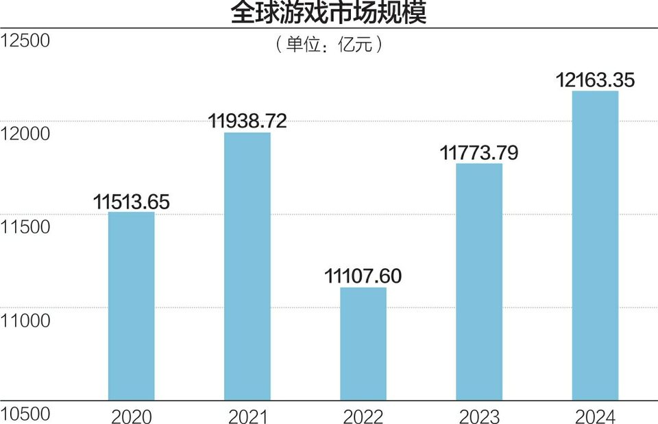 索尼PSN经历“黑色周末”：宕机24小时，在线服务受考验，补偿方案引玩家“吐槽”