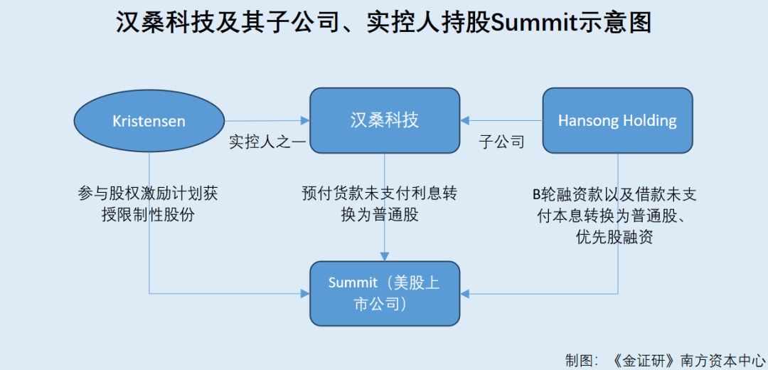 汉桑科技：关联方连年亏损贡献超千万元收入 自有品牌与客户自有产品或存重叠