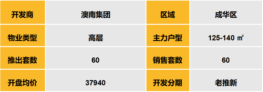 中西部3城出现多个“日光”改善盘，武汉精装豪宅81折一秒售罄