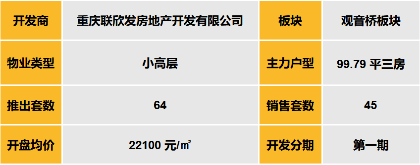 中西部3城出现多个“日光”改善盘，武汉精装豪宅81折一秒售罄