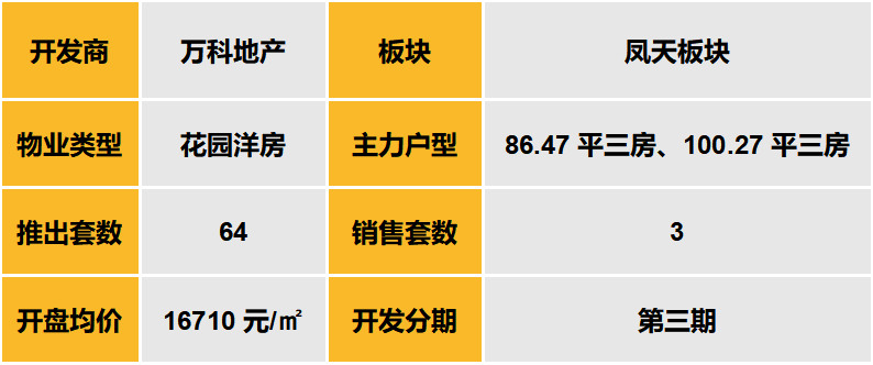 中西部3城出现多个“日光”改善盘，武汉精装豪宅81折一秒售罄